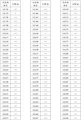 Figure BDA0001412716210004331