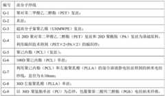 Figure BDA0003070473850000192