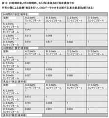 Figure 2022185150000018