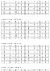 Figure 108125050-A0305-02-0139-107