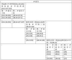 Figure GDA0003747994930000222