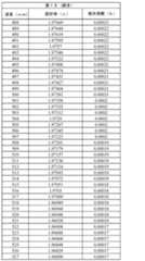 Figure 2022123136000045