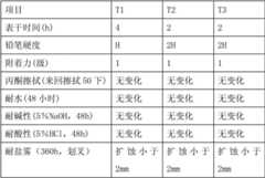 Figure BDA00001853751800072