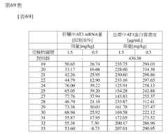 Figure 106103567-A0304-12-0284-281
