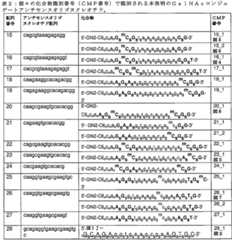 Figure 2023509872000021