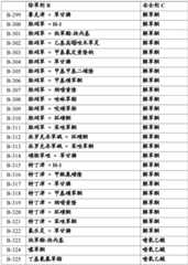 Figure BDA0002515130670000661