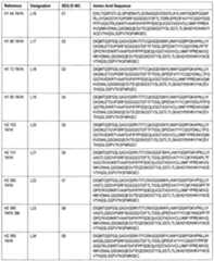 Figure imgf000037_0001