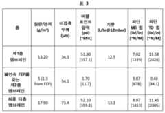 Figure 112021110373855-pat00003