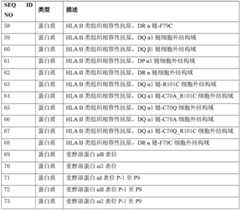 Figure BDA0003720379960000611