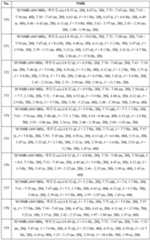 Figure 112022096272341-pat00200