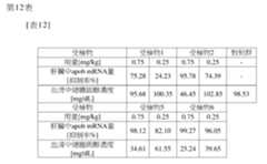 Figure 106103567-A0304-12-0168-165