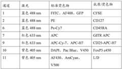 Figure BDA0003866346460002891