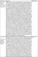 Figure imgf000148_0001