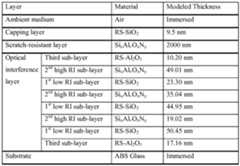 Figure imgf000050_0001