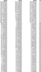 Figure DE102015221985A1_0022