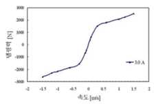 Figure 112006071317841-pat00002