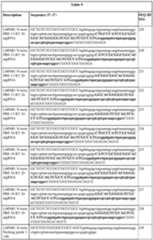 Figure imgf000120_0001