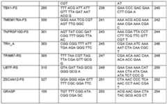 Figure imgf000151_0001