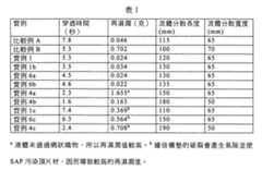 Figure 104106747-A0202-12-0071-1