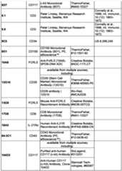 Figure imgf000232_0001