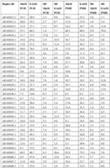 Figure imgf000133_0001