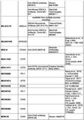 Figure imgf000258_0001