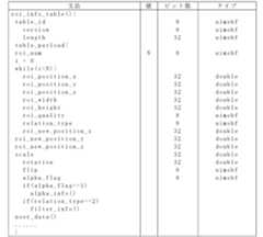 Figure 0007425788000001