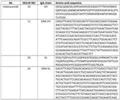 Figure imgf000136_0002