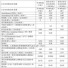 Figure BDA0004113267930000351