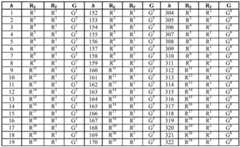 Figure BDA0002713839620000126