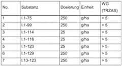 Figure imgf000283_0002