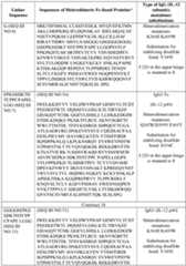 Figure imgf000106_0001