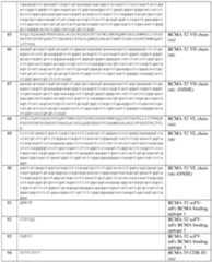 Figure imgf000274_0001