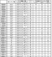 Figure JPOXMLDOC01-appb-T000002