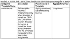 Figure imgf000153_0001