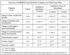 Figure imgf000204_0001