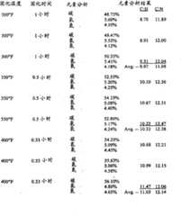 Figure 2006800354300A00800021