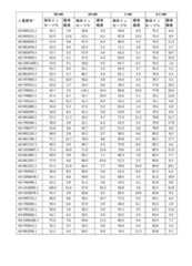 Figure 2023521094000234