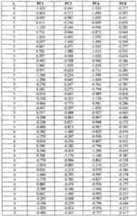 Figure imgf000074_0001