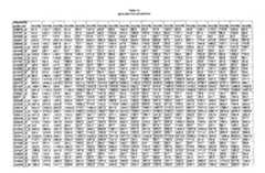 Figure imgf000302_0001