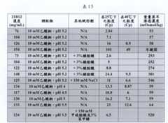 Figure TWI609695BD00062