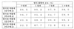 Figure pct00029