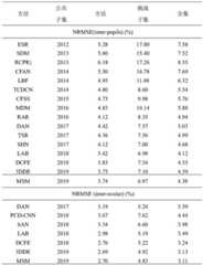 Figure GDA0003276562290000111