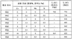 Figure 112008080232502-pct00007