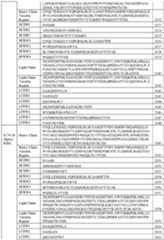 Figure imgf000153_0001