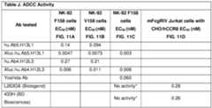Figure imgf000115_0001