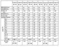 Figure BDA0000492164080000501