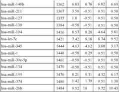 Figure US08216784-20120710-C00045