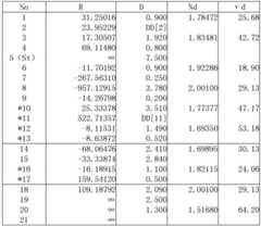 Figure BDA0002133412130000121