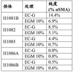 Figure BDA0003347657360000602